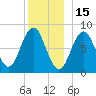 Burnt Island tide chart for Wednesday, December 15, 2021