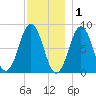 Burnt Island tide chart for Wednesday, December 1, 2021