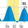 Burnt Island tide chart for Friday, December 31, 2021