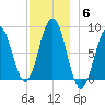 Burnt Island tide chart for Monday, December 6, 2021
