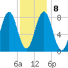 Burnt Island tide chart for Saturday, January 8, 2022
