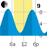Burnt Island tide chart for Sunday, January 9, 2022