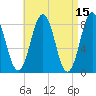 Burnt Island tide chart for Friday, April 15, 2022