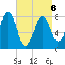 Burnt Island tide chart for Wednesday, April 6, 2022