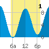 Burnt Island tide chart for Sunday, May 1, 2022
