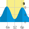 Burnt Island tide chart for Monday, May 9, 2022