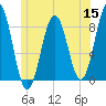 Burnt Island tide chart for Wednesday, June 15, 2022