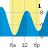 Burnt Island tide chart for Wednesday, June 1, 2022
