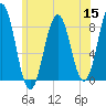 Burnt Island tide chart for Friday, July 15, 2022