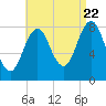 Burnt Island tide chart for Monday, August 22, 2022