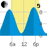 Burnt Island tide chart for Friday, August 5, 2022