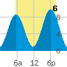 Burnt Island tide chart for Saturday, August 6, 2022