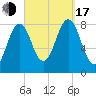 Burnt Island tide chart for Saturday, September 17, 2022