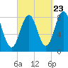 Burnt Island tide chart for Friday, September 23, 2022