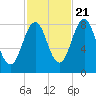 Burnt Island tide chart for Friday, October 21, 2022