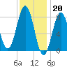 Burnt Island tide chart for Friday, January 20, 2023