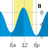 Burnt Island tide chart for Sunday, January 8, 2023