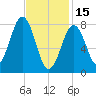 Burnt Island tide chart for Wednesday, February 15, 2023