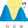 Burnt Island tide chart for Wednesday, March 15, 2023
