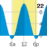 Burnt Island tide chart for Wednesday, March 22, 2023