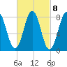 Burnt Island tide chart for Wednesday, March 8, 2023