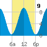 Burnt Island tide chart for Thursday, March 9, 2023