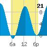 Burnt Island tide chart for Friday, April 21, 2023