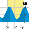 Burnt Island tide chart for Sunday, April 30, 2023