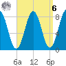 Burnt Island tide chart for Thursday, April 6, 2023