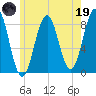 Burnt Island tide chart for Friday, May 19, 2023
