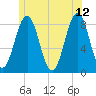 Burnt Island tide chart for Monday, June 12, 2023