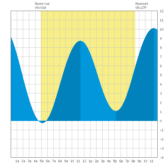 Burnt Island tide chart for Saturday, June 17, 2023