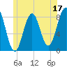 Burnt Island tide chart for Saturday, June 17, 2023