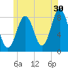 Burnt Island tide chart for Friday, June 30, 2023
