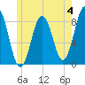 Burnt Island tide chart for Sunday, June 4, 2023