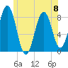 Burnt Island tide chart for Thursday, June 8, 2023