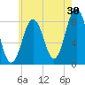 Burnt Island tide chart for Sunday, July 30, 2023
