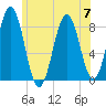 Burnt Island tide chart for Friday, July 7, 2023