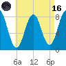 Burnt Island tide chart for Wednesday, August 16, 2023