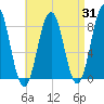Burnt Island tide chart for Thursday, August 31, 2023