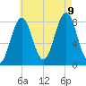 Burnt Island tide chart for Wednesday, August 9, 2023