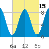Burnt Island tide chart for Friday, September 15, 2023