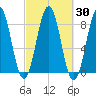 Burnt Island tide chart for Saturday, September 30, 2023