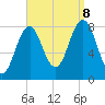 Burnt Island tide chart for Friday, September 8, 2023