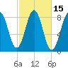 Burnt Island tide chart for Sunday, October 15, 2023