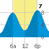 Burnt Island tide chart for Saturday, October 7, 2023