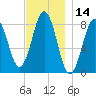 Burnt Island tide chart for Tuesday, November 14, 2023