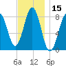 Burnt Island tide chart for Wednesday, November 15, 2023