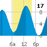 Burnt Island tide chart for Friday, November 17, 2023