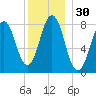 Burnt Island tide chart for Saturday, December 30, 2023